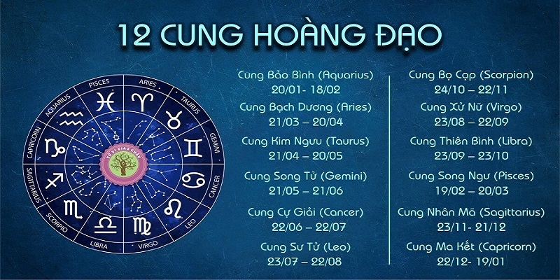 12 cung Hoàng Đạo – bí quyết bắt số chuẩn chuyên gia 