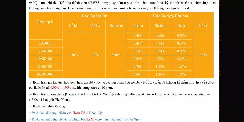 Khuyến mãi sự kiện hoàn trả